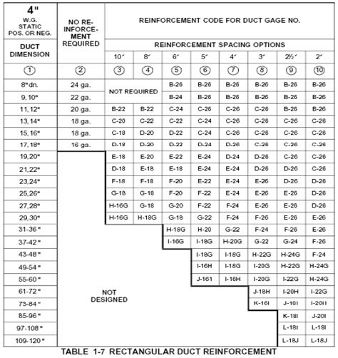 sheet metal gauge for ductwork